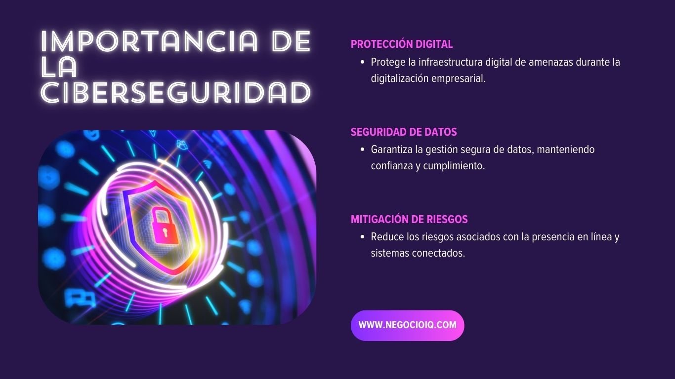 Importancia de la Ciberseguridad en la Transformación Digital