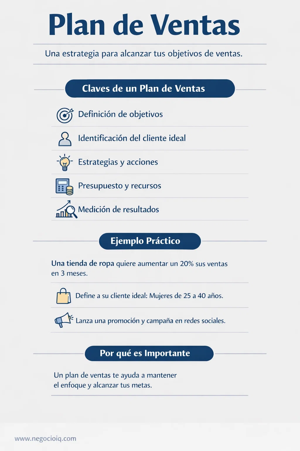 Plan de ventas: qué es y cómo hacer uno efectivo paso a paso 2 Infografía que explica qué es un plan de ventas de forma sencilla