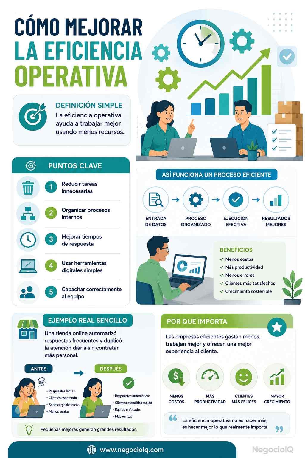 Eficiencia Operativa Empresarial Sin Complicaciones 2 Infografía explicativa de eficiencia operativa empresarial