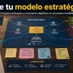 Modelos de planeación estratégica comparados mediante rutas de decisión