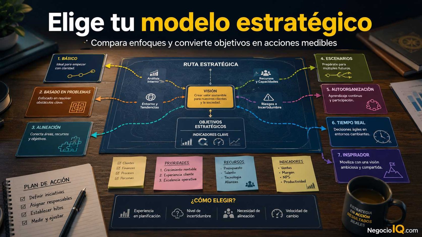 Modelos de planeación estratégica para elegir y aplicar mejor 1 Modelos de planeación estratégica comparados mediante rutas de decisión