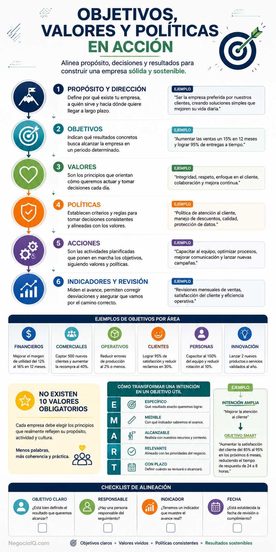 Objetivos en la empresa para alinear valores y resultados 2 Objetivos empresariales relacionados con valores, políticas, acciones e indicadores