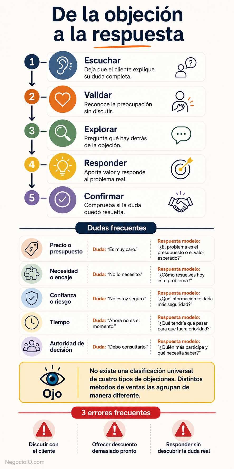 Cómo gestionar objeciones de ventas y convertir dudas en compras 2 Pasos para gestionar objeciones de ventas con mayor claridad