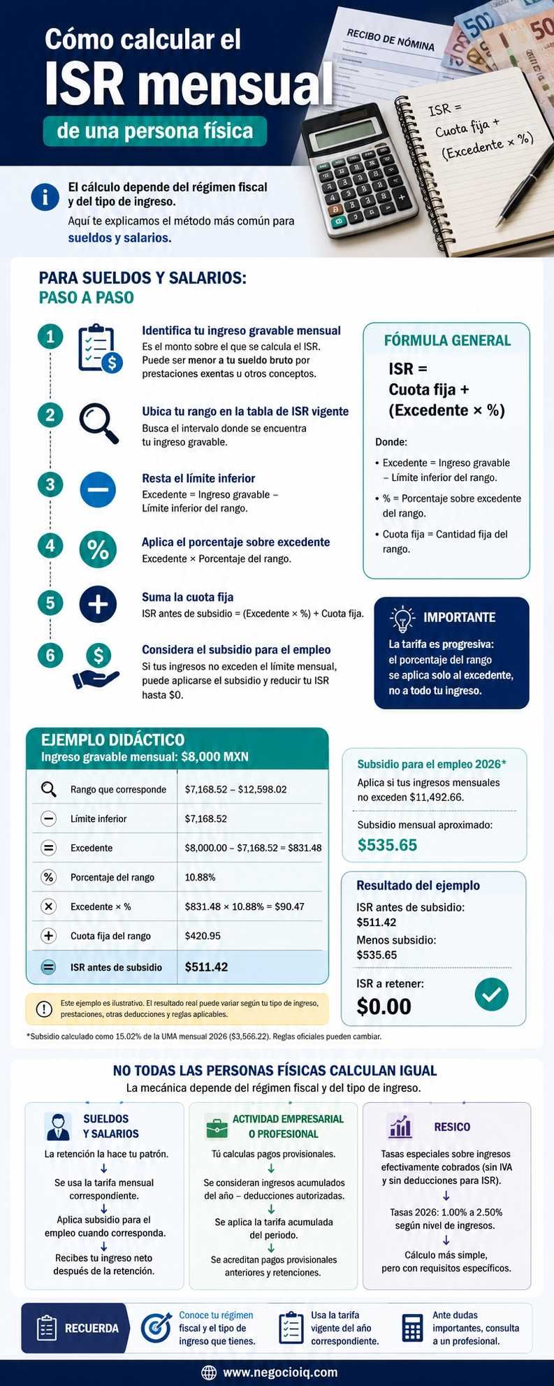 Cálculo ISR personas físicas 2026: tabla, fórmula y ejemplos 2 Pasos para calcular el ISR mensual de personas físicas en México
