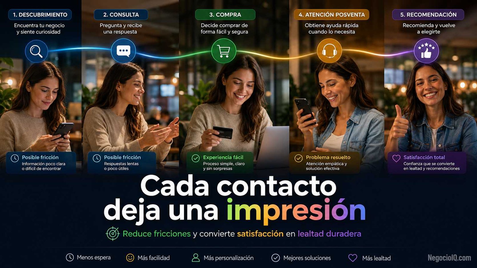 Cómo mejorar la experiencia del cliente en cada contacto
